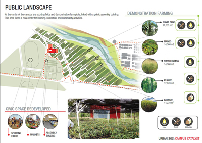 Landscape architecture design thesis