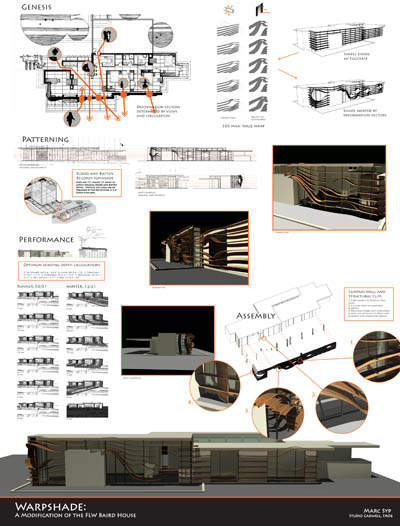 Architectural Design on Architecture Design Boards