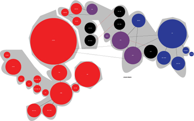 diagram program